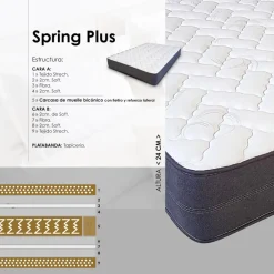 Colchón Spring Plus