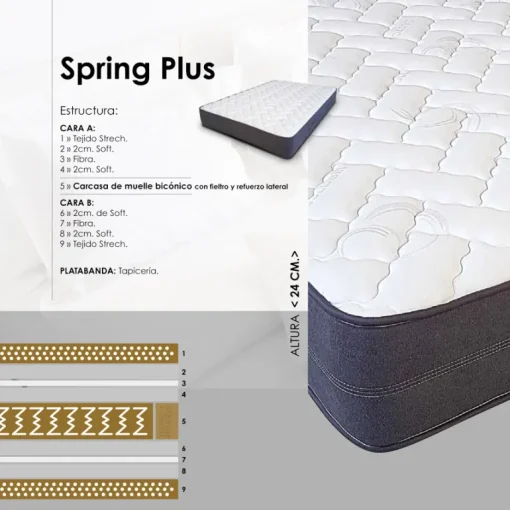 Colchón Spring Plus